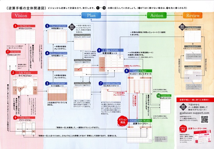 逆算手帳 逆算手帳ってどんな手帳 難しい ママの陽だまり 逆算手帳 逆算手帳ってどんな手帳 難しい ママの陽だまり